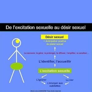 Sexualité : des SCHEMAS pour expliquer et faire comprendre